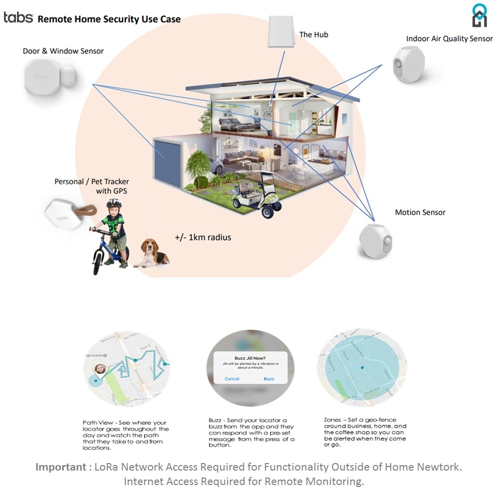 LoRa Devices