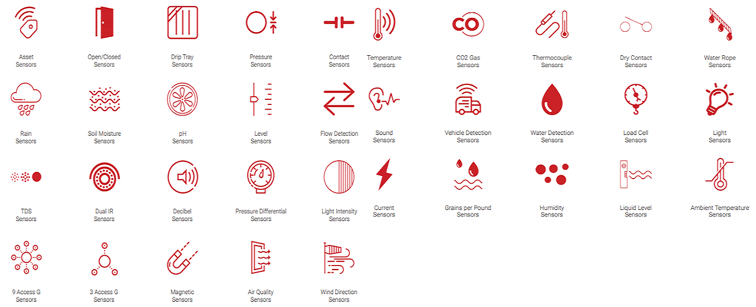 Sensors Available